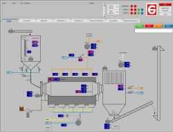 Wingyps® electrical - automatism supervision software
